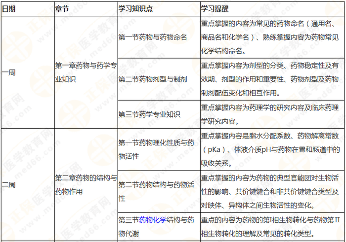 10周拿下執(zhí)業(yè)藥師《中/藥一》 這份備考計(jì)劃表刷爆朋友圈！