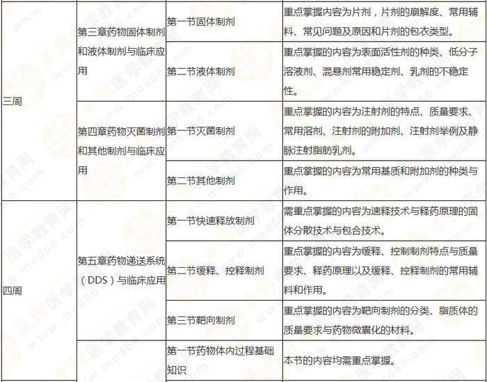 10周拿下執(zhí)業(yè)藥師《中/藥一》 這份備考計(jì)劃表刷爆朋友圈！