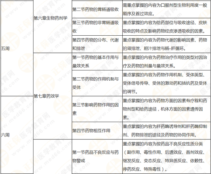 10周拿下執(zhí)業(yè)藥師《中/藥一》 這份備考計(jì)劃表刷爆朋友圈！