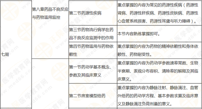 10周拿下執(zhí)業(yè)藥師《中/藥一》 這份備考計(jì)劃表刷爆朋友圈！