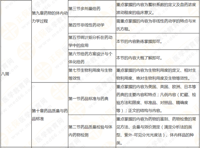 10周拿下執(zhí)業(yè)藥師《中/藥一》 這份備考計(jì)劃表刷爆朋友圈！