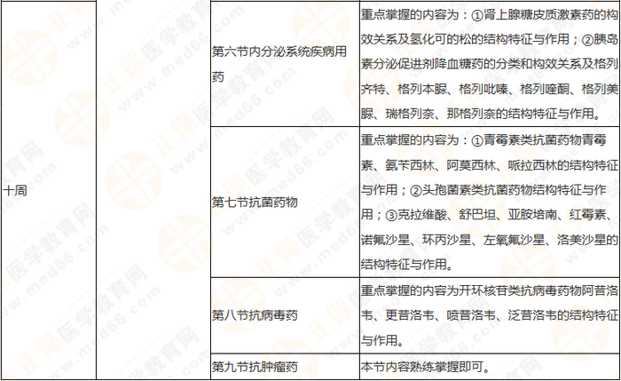 10周拿下執(zhí)業(yè)藥師《中/藥一》 這份備考計(jì)劃表刷爆朋友圈！