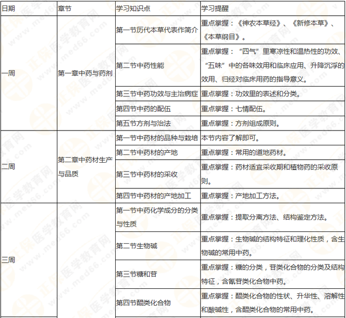 10周拿下執(zhí)業(yè)藥師《中/藥一》 這份備考計劃表刷爆朋友圈！