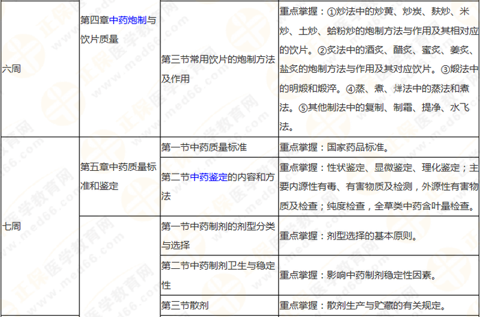 10周拿下執(zhí)業(yè)藥師《中/藥一》 這份備考計劃表刷爆朋友圈！