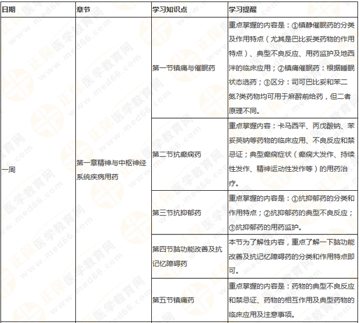 11周拿下執(zhí)業(yè)藥師《中/藥二》 這份備考計(jì)劃表考生務(wù)必收藏！