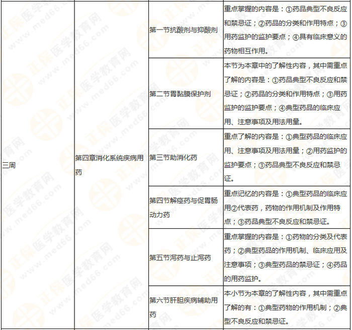 11周拿下執(zhí)業(yè)藥師《中/藥二》 這份備考計(jì)劃表考生務(wù)必收藏！