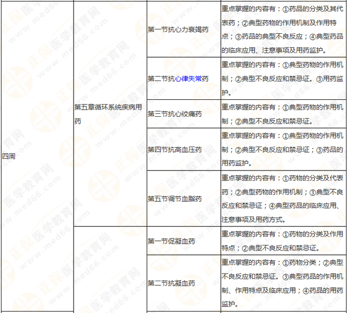 11周拿下執(zhí)業(yè)藥師《中/藥二》 這份備考計(jì)劃表考生務(wù)必收藏！