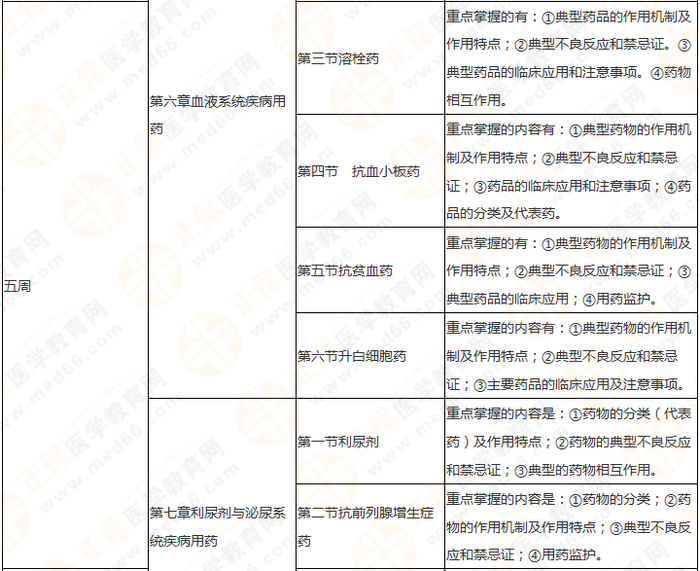 11周拿下執(zhí)業(yè)藥師《中/藥二》 這份備考計(jì)劃表考生務(wù)必收藏！