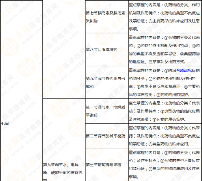 11周拿下執(zhí)業(yè)藥師《中/藥二》 這份備考計(jì)劃表考生務(wù)必收藏！