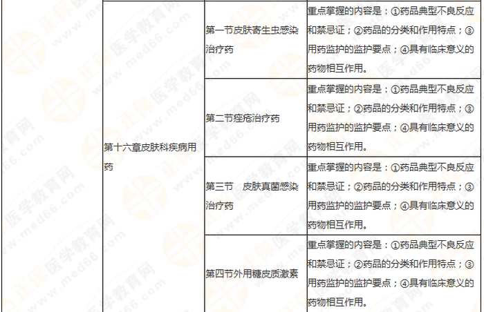 11周拿下執(zhí)業(yè)藥師《中/藥二》 這份備考計(jì)劃表考生務(wù)必收藏！