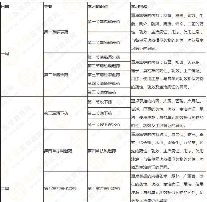 11周拿下執(zhí)業(yè)藥師《中/藥二》 這份備考計(jì)劃表考生務(wù)必收藏！