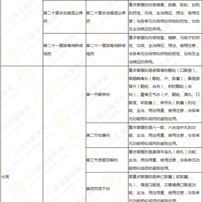 11周拿下執(zhí)業(yè)藥師《中/藥二》 這份備考計(jì)劃表考生務(wù)必收藏！