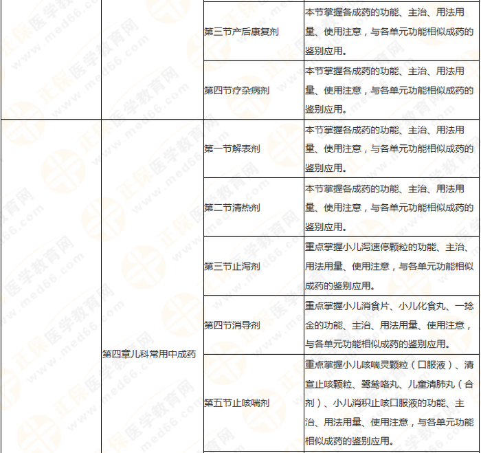 11周拿下執(zhí)業(yè)藥師《中/藥二》 這份備考計(jì)劃表考生務(wù)必收藏！