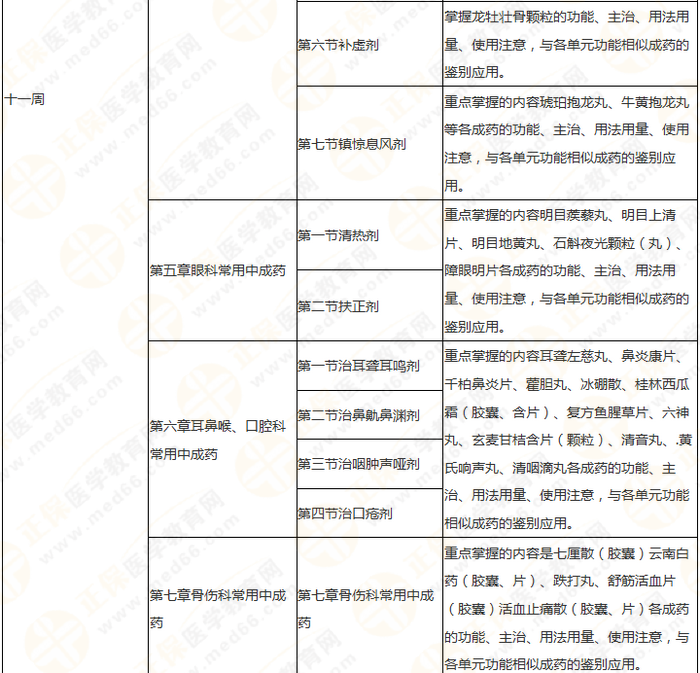 11周拿下執(zhí)業(yè)藥師《中/藥二》 這份備考計(jì)劃表考生務(wù)必收藏！