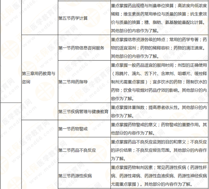 8周拿下執(zhí)業(yè)藥師《中/藥綜》 這份備考計劃表 穩(wěn)準狠！