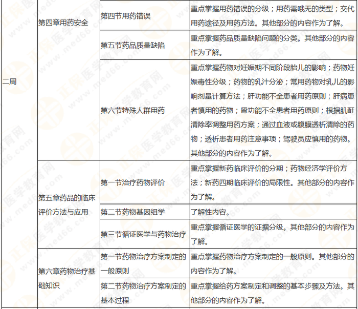 8周拿下執(zhí)業(yè)藥師《中/藥綜》 這份備考計劃表 穩(wěn)準狠！