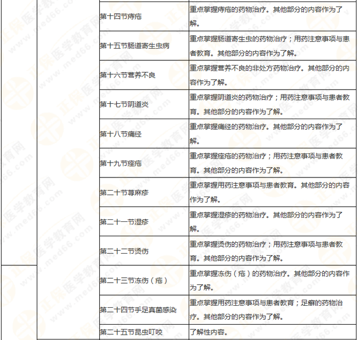 8周拿下執(zhí)業(yè)藥師《中/藥綜》 這份備考計劃表 穩(wěn)準狠！