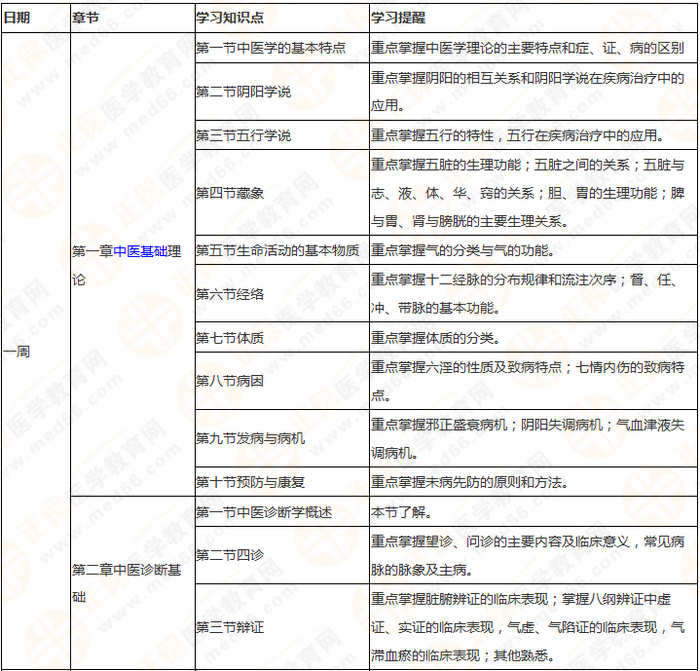 8周拿下執(zhí)業(yè)藥師《中/藥綜》 這份備考計(jì)劃表 穩(wěn)準(zhǔn)狠！