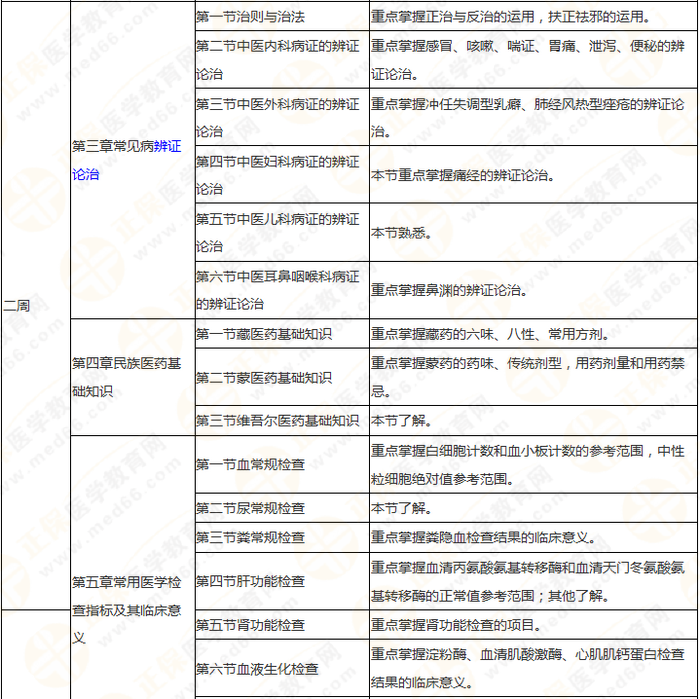 8周拿下執(zhí)業(yè)藥師《中/藥綜》 這份備考計(jì)劃表 穩(wěn)準(zhǔn)狠！