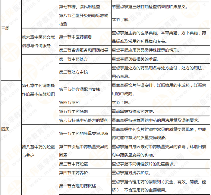 8周拿下執(zhí)業(yè)藥師《中/藥綜》 這份備考計(jì)劃表 穩(wěn)準(zhǔn)狠！