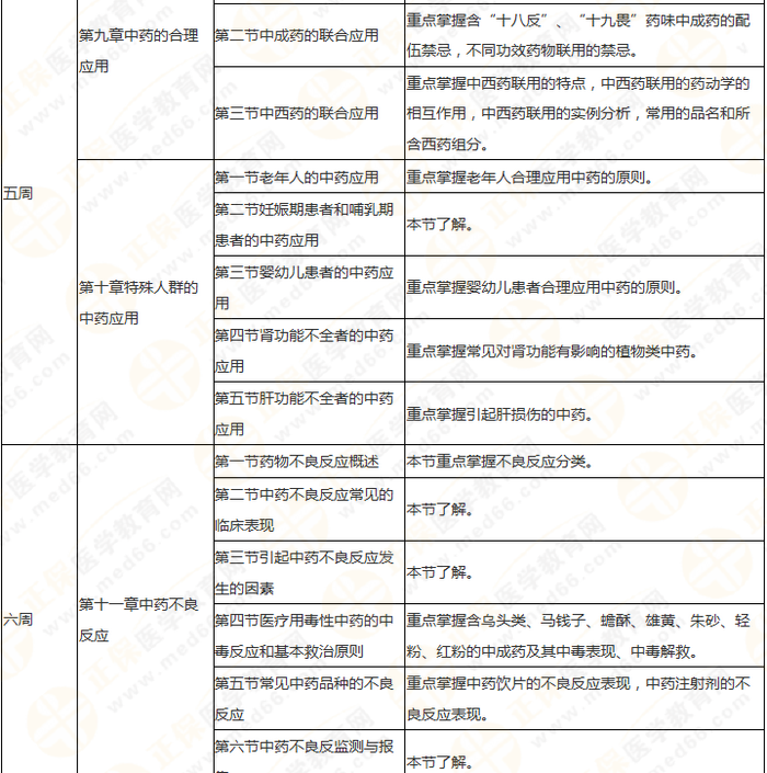 8周拿下執(zhí)業(yè)藥師《中/藥綜》 這份備考計(jì)劃表 穩(wěn)準(zhǔn)狠！