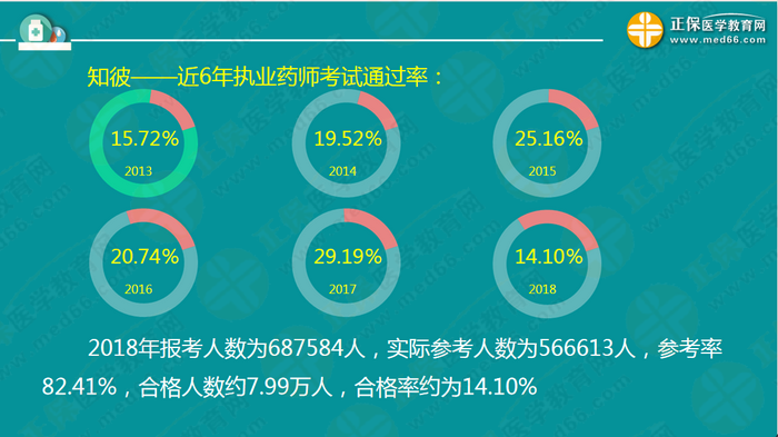 【視頻】2019執(zhí)業(yè)藥師錢韻文中期復(fù)習(xí)指導(dǎo)：聽懂、記住、會做題