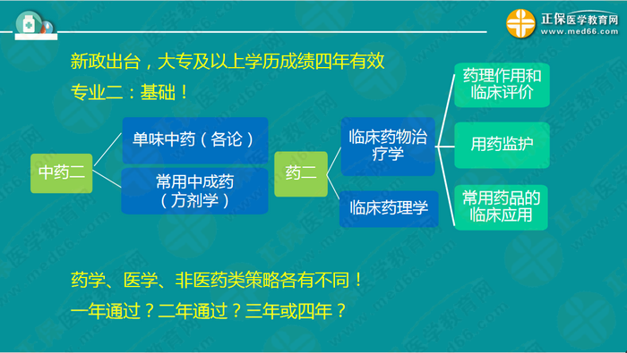 【視頻】2019執(zhí)業(yè)藥師錢韻文中期復(fù)習(xí)指導(dǎo)：聽懂、記住、會做題