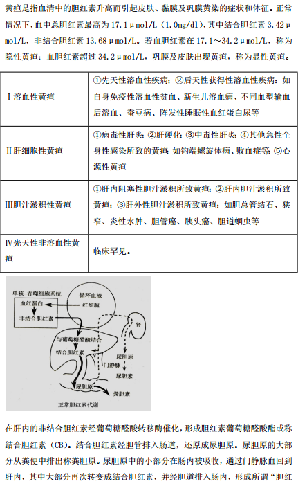 2019年臨床執(zhí)業(yè)醫(yī)師“實(shí)踐綜合”歷年必考的14個(gè)知識(shí)點(diǎn)梳理！