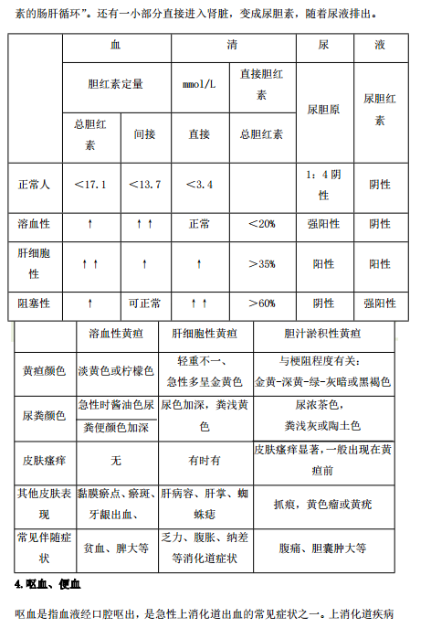 2019年臨床執(zhí)業(yè)醫(yī)師“實(shí)踐綜合”歷年必考的14個(gè)知識(shí)點(diǎn)梳理！