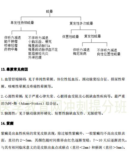 2019年臨床執(zhí)業(yè)醫(yī)師“實(shí)踐綜合”歷年必考的14個(gè)知識(shí)點(diǎn)梳理！