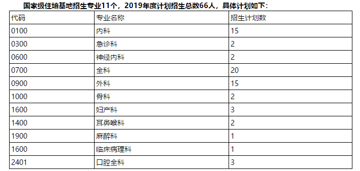 山東規(guī)培招生：臨沂市中心醫(yī)院住院醫(yī)師規(guī)范化培訓(xùn)開始招生?。?019年7月）