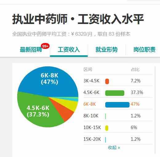 靈魂提問(wèn)：“第一次報(bào)考執(zhí)業(yè)藥師，西藥好還是中藥好？”