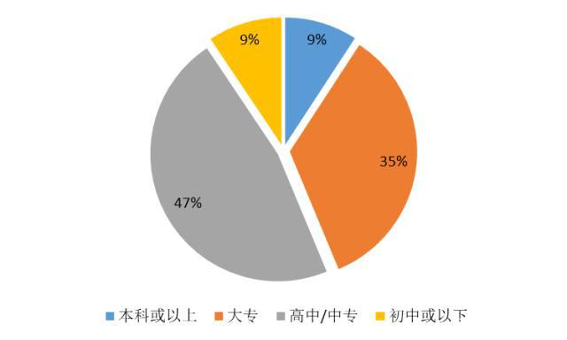 【大剖析】42萬藥店執(zhí)業(yè)藥師去哪了？