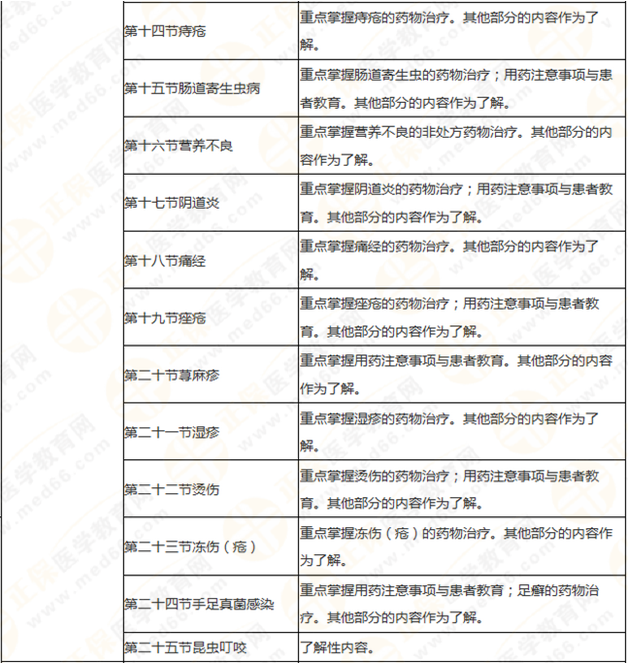 執(zhí)業(yè)藥師《藥學(xué)綜合知識與技能》突出以用定考，這8個章節(jié)分值達(dá)94分！