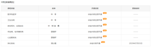 2019年臨床執(zhí)業(yè)醫(yī)師沖刺精講階段課程已開通，大家抓緊時間復(fù)習(xí)！