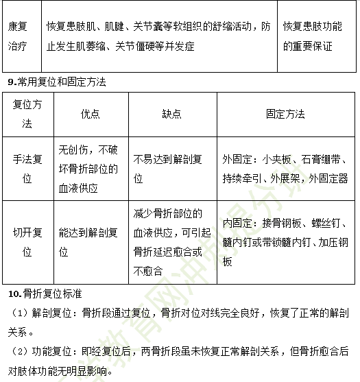 2019年臨床助理醫(yī)師考點(diǎn)精粹-運(yùn)動系統(tǒng)考試重點(diǎn)串講（1）