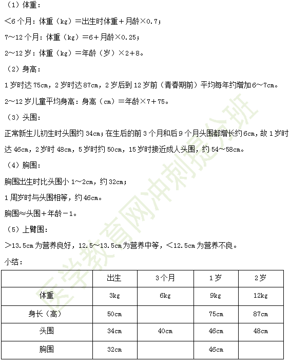 小兒生長(zhǎng)發(fā)育