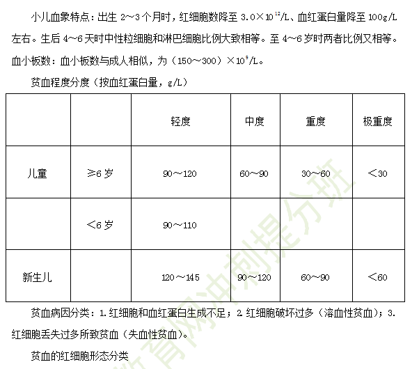 2019年臨床助理醫(yī)師兒科學(xué)備考考點匯總（10）