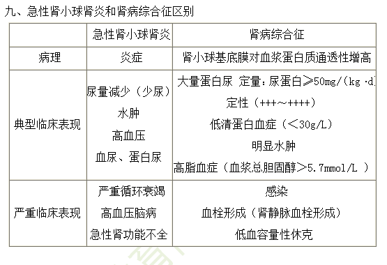 2019年臨床執(zhí)業(yè)醫(yī)師“兒科學(xué)”高頻考點匯總（第十六期）