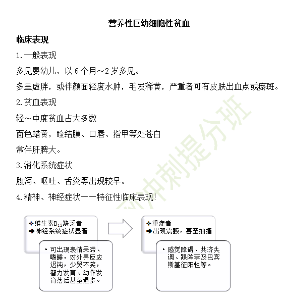 2019年臨床執(zhí)業(yè)醫(yī)師“兒科學(xué)”高頻考點匯總（第十八期）