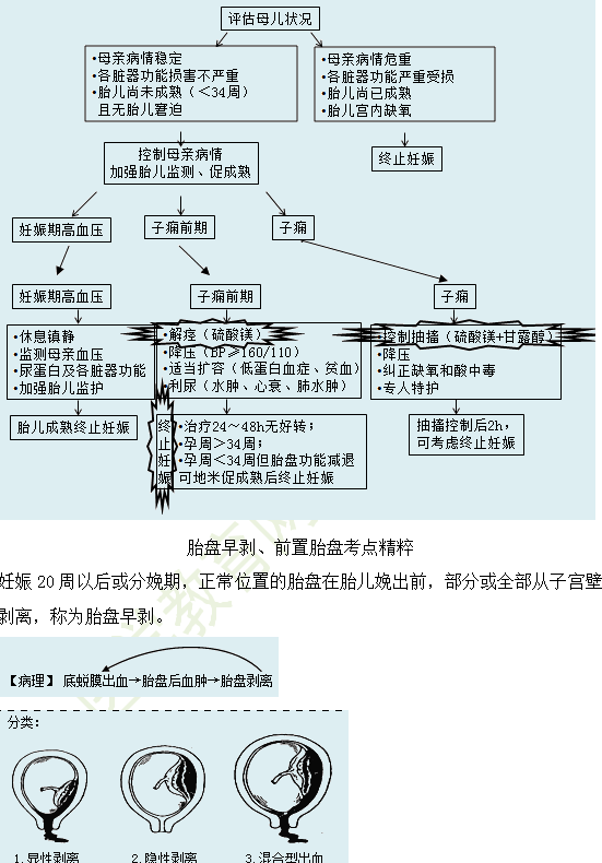 妊娠高血壓