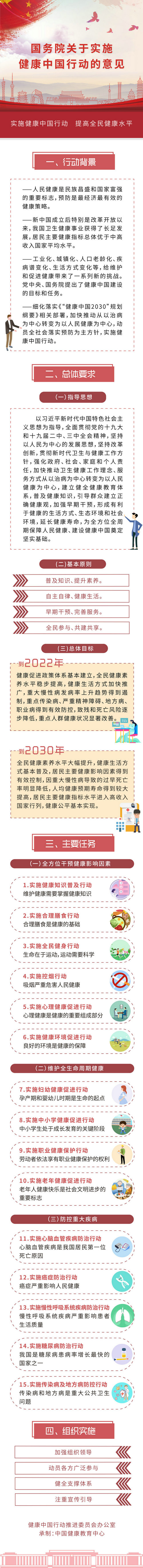 國務(wù)院關(guān)于實施健康中國行動的意見?