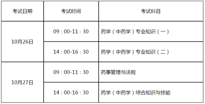 山東省2019年執(zhí)業(yè)藥師考試報名時間：8月16日-8月27日