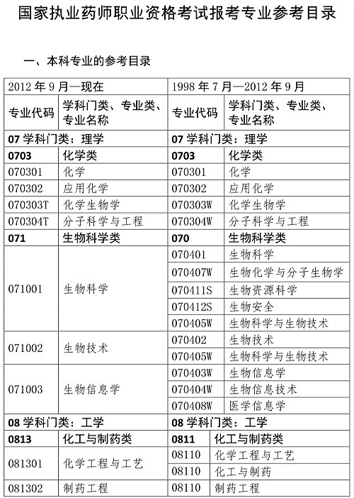 人事網(wǎng)官宣：2019年執(zhí)業(yè)藥師報(bào)考條件官方解讀！