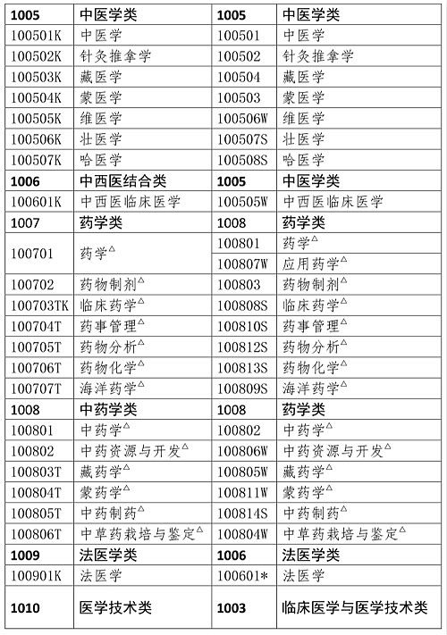 人事網(wǎng)官宣：2019年執(zhí)業(yè)藥師報(bào)考條件官方解讀！