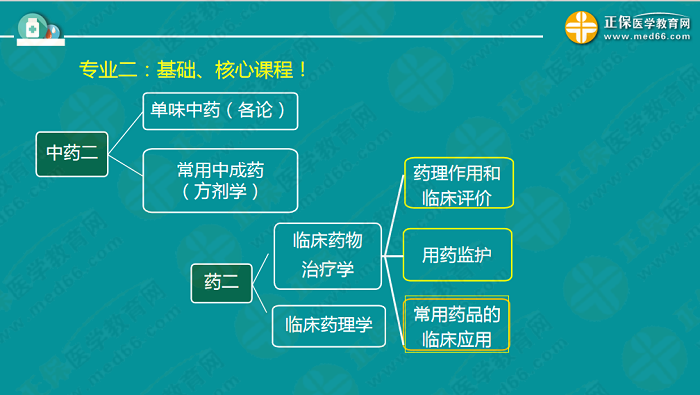 【視頻】考前70天！錢(qián)韻文教你如何高效復(fù)習(xí)執(zhí)業(yè)藥師！