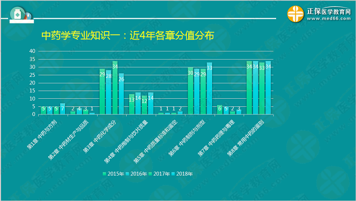 【視頻】考前70天！錢(qián)韻文教你如何高效復(fù)習(xí)執(zhí)業(yè)藥師！