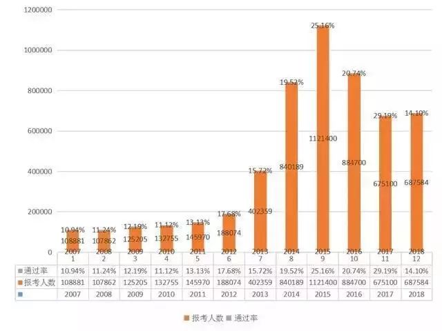 2019執(zhí)業(yè)藥師報考人數(shù)創(chuàng)新高！為什么這么多人著急報考？