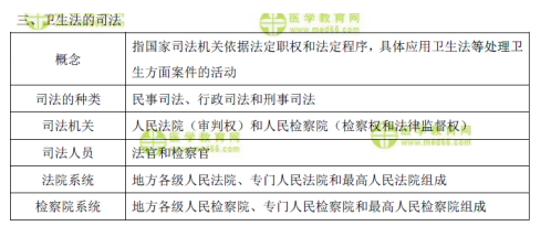 表格速記衛(wèi)生法的守法、執(zhí)法和司法