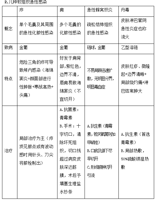 2019年臨床助理醫(yī)師“其他篇”考前備考必背考點（2）